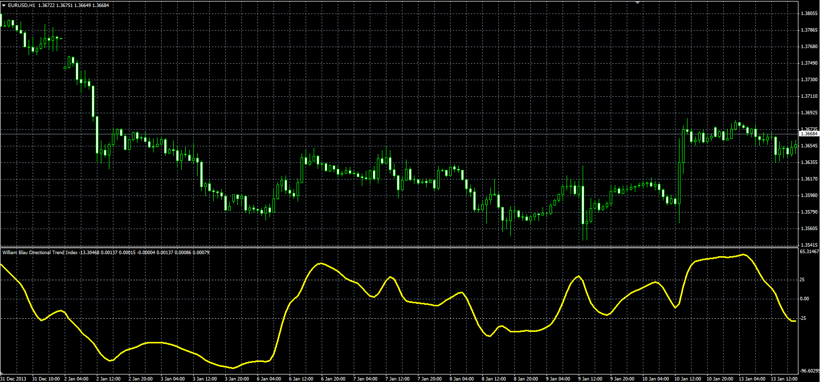 Blau_Directional_Trend_Index_MQL.PNG