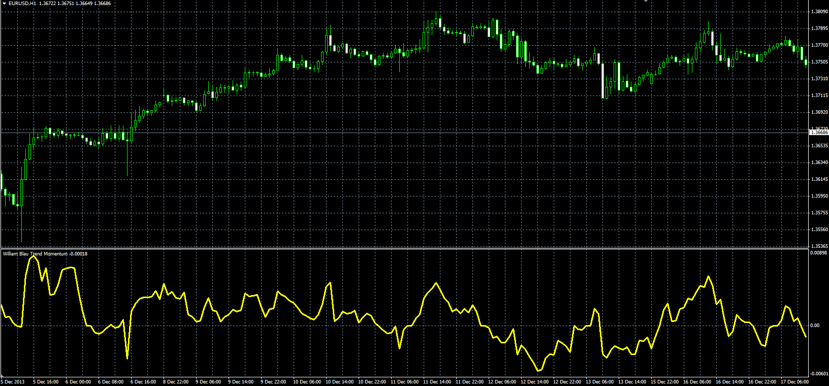 Blau_Trend_Momentum_MQL.PNG