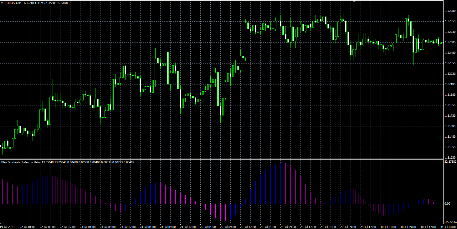 Blau_Stochastic_Index_MQL.PNG