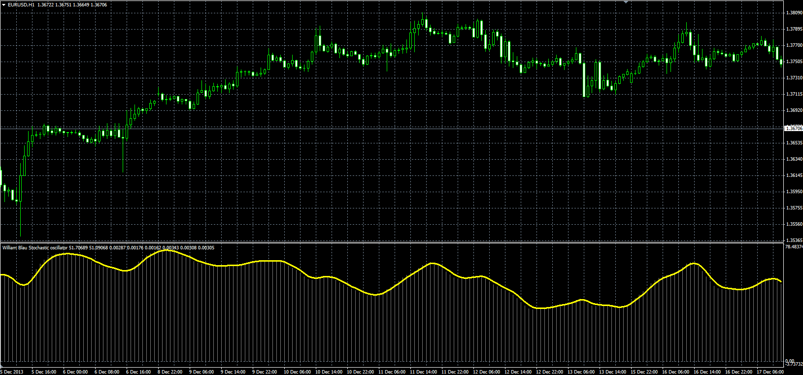 Blau_TS_Stochastic_MQL.PNG