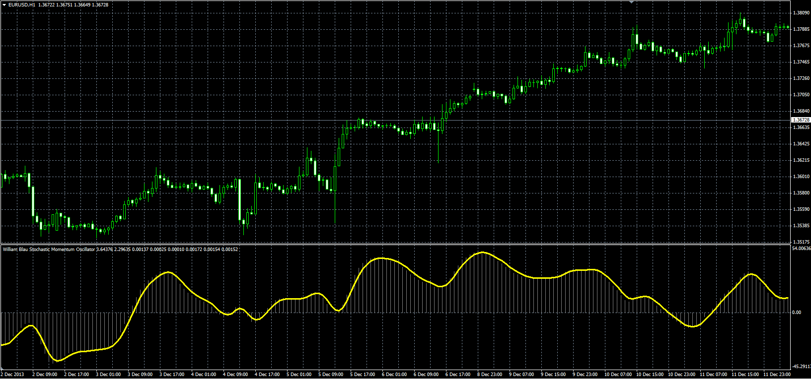 Blau_SM_Stochastic_MQL.PNG