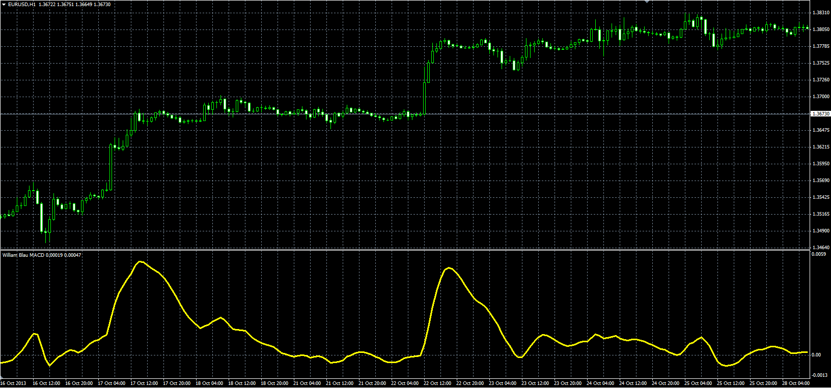 Blau_MACD_MQL.PNG