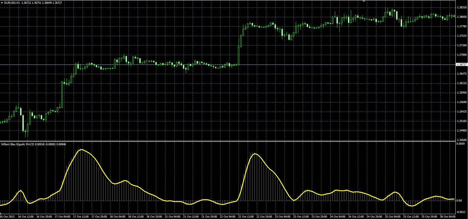 Blau_Ergodic_MACD_MQL.PNG