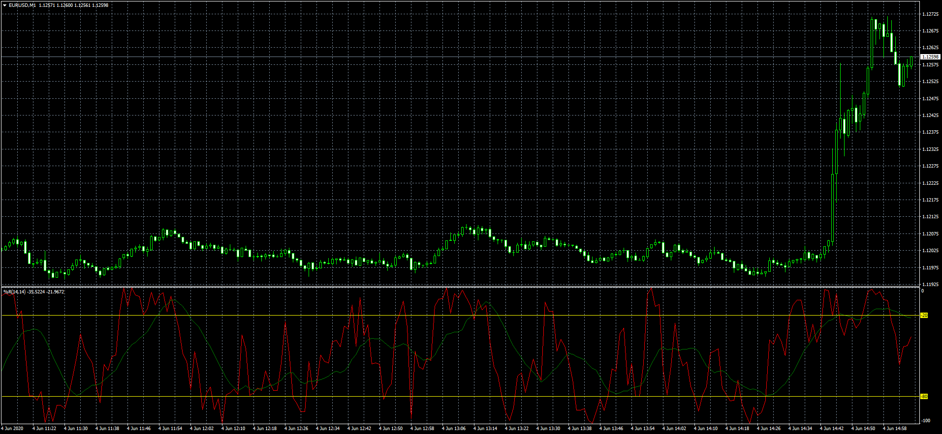 eurusd-m1-fxcm-australia-pty.png