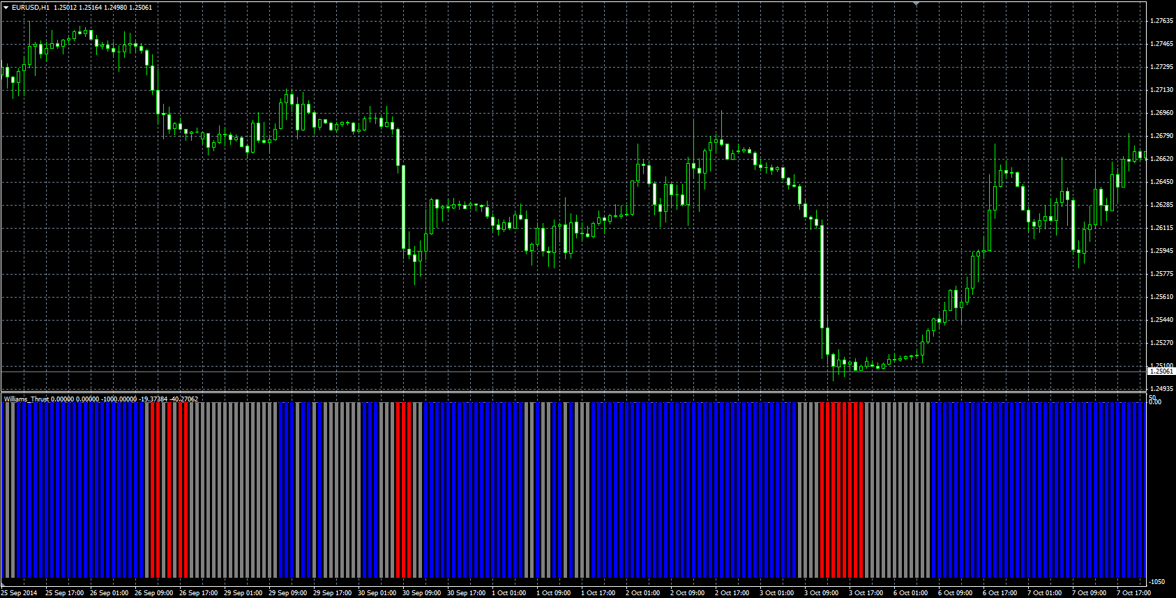Williams_Thrust_MQL.PNG