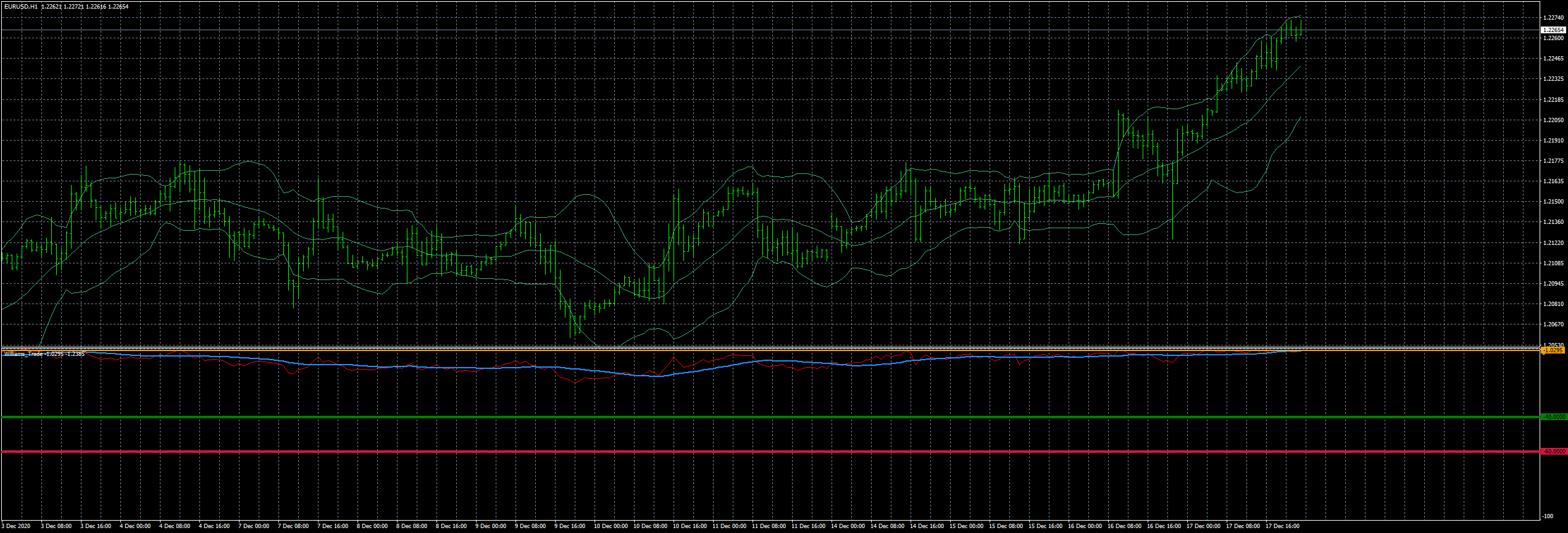 eurusd-h1-fxcm-australia-pty.png