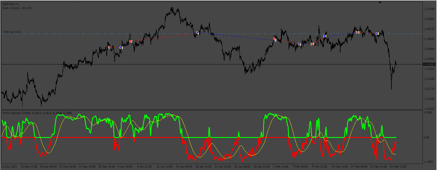 863_Profit_Indi_EA_Close_Oposite.png