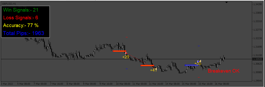 922_Breakeven.png