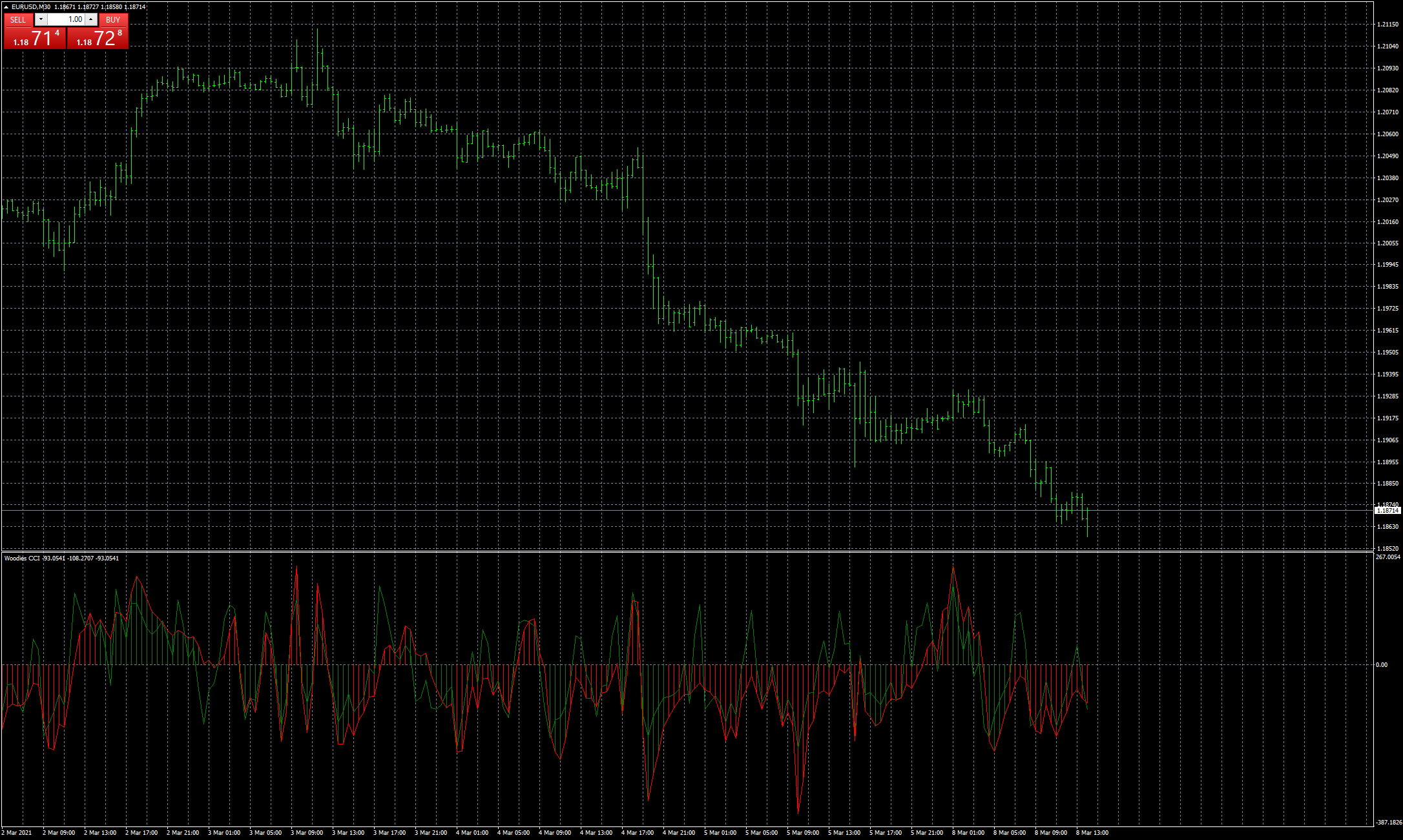 eurusd-m30-fxcm-australia-pty.png