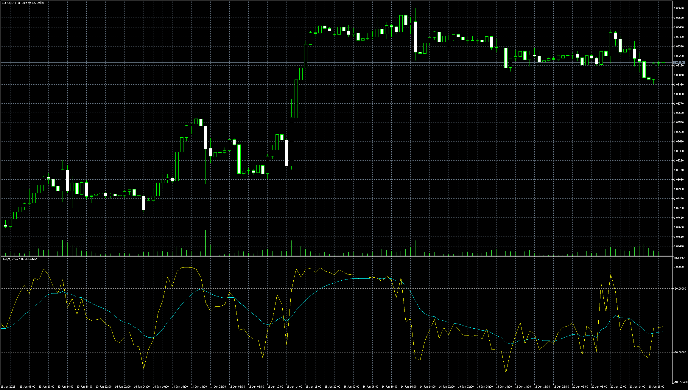 eurusd-h1-metaquotes-software-corp-3.png