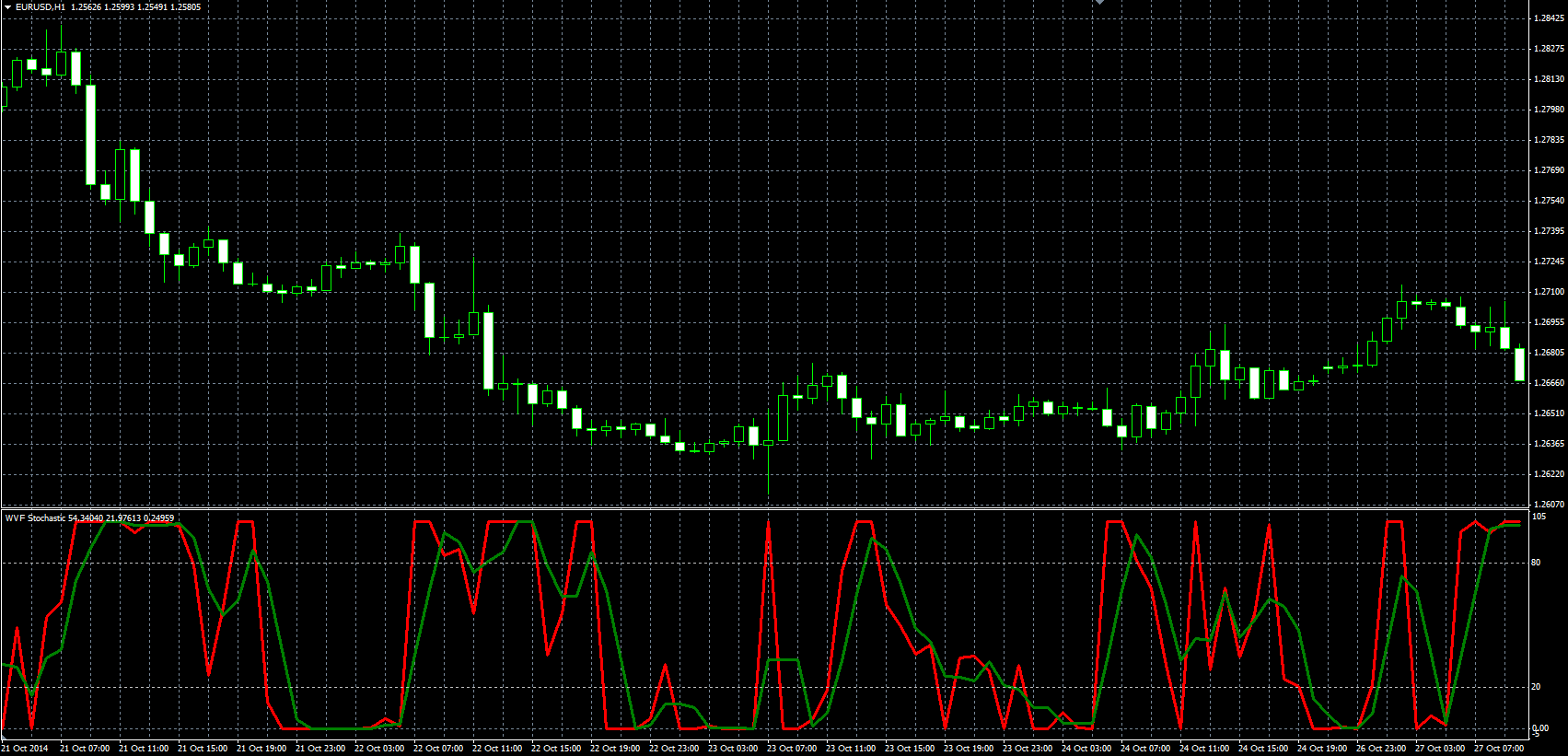 WVF_Stochastic_MQL.PNG
