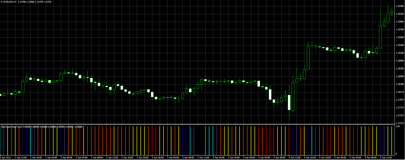 XBarClearCloseTrend_MQL.PNG