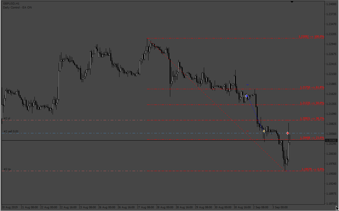 Sell_Pattern.png