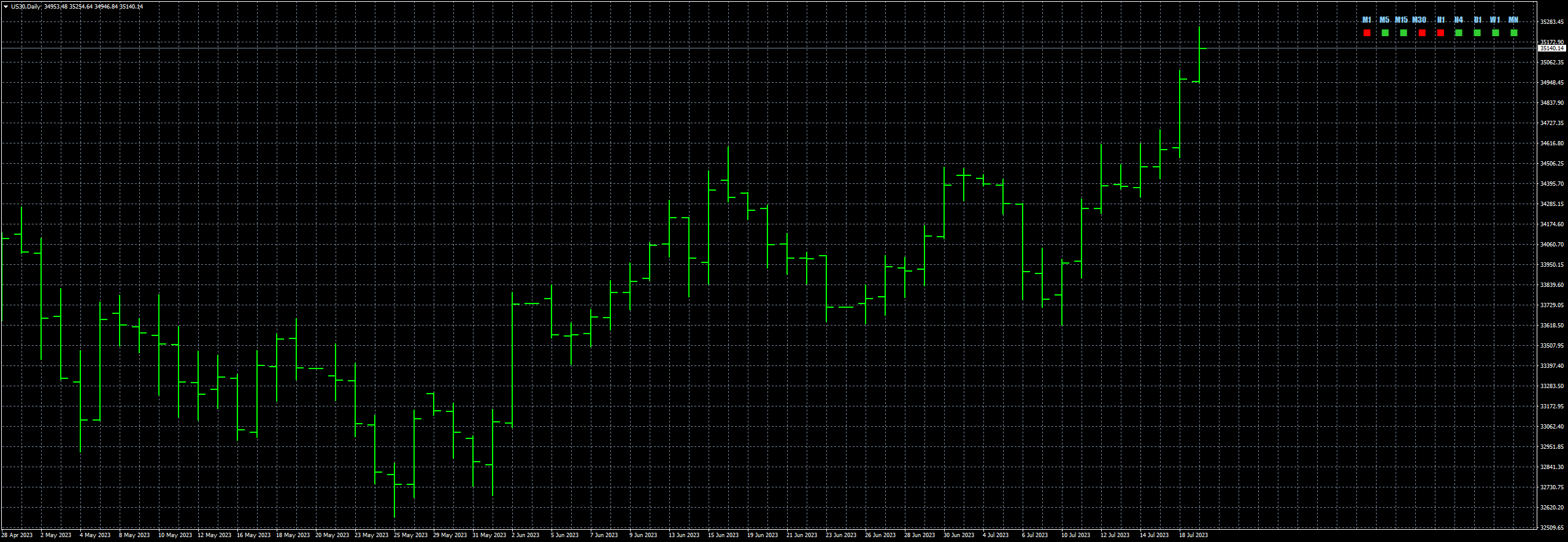 us30-d1-fxcm-australia-pty.png