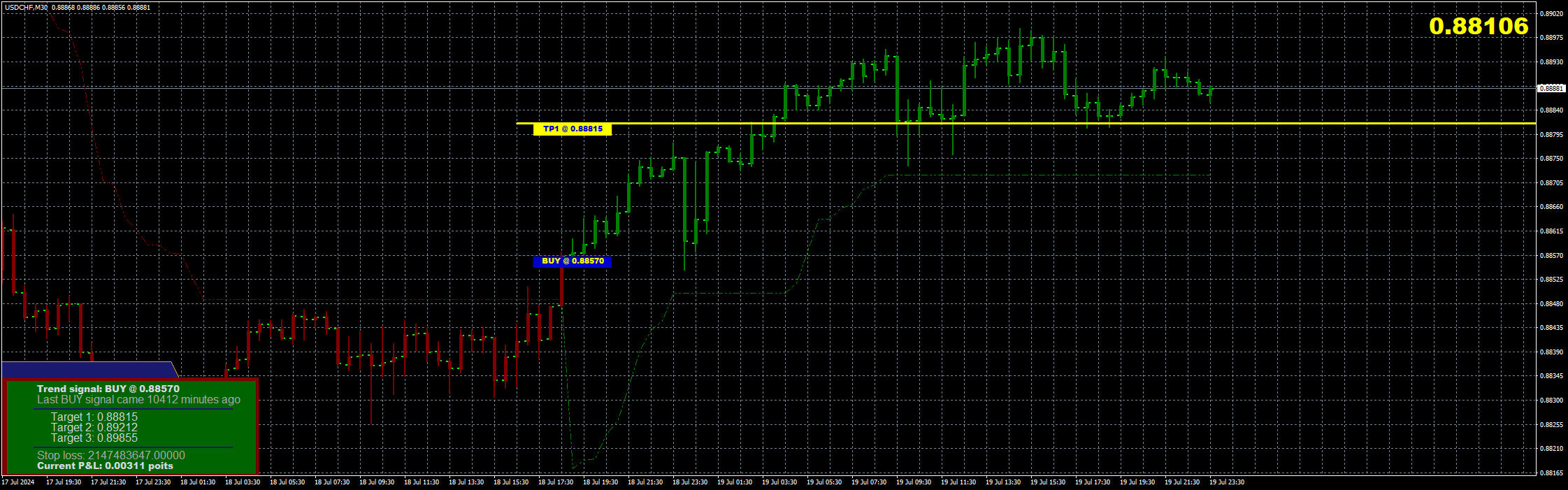 usdchf-m30-stratos-trading-pty-2.png
