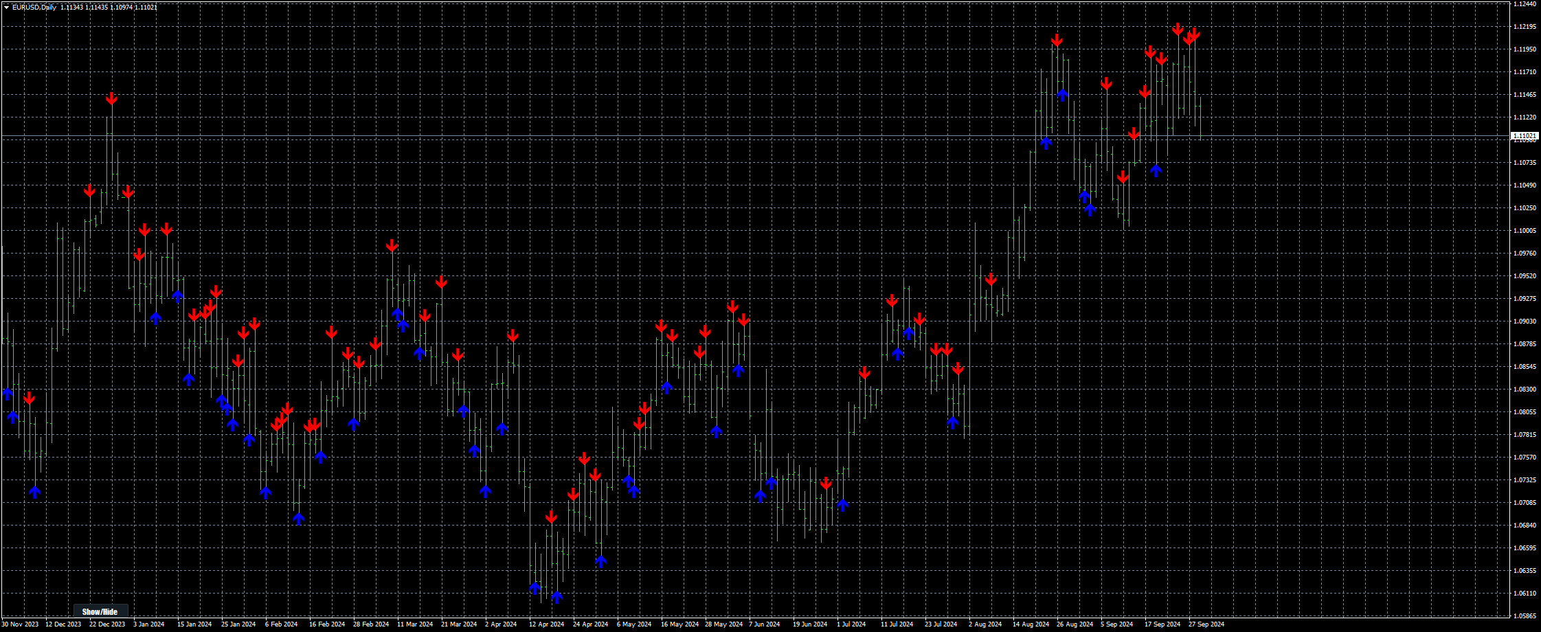 eurusd-d1-stratos-trading-pty.png