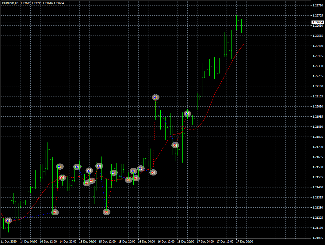 eurusd-h1-fxcm-australia-pty.png