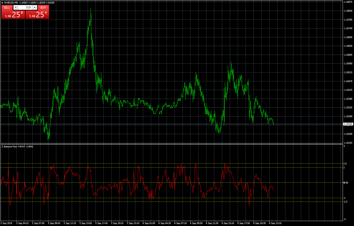 eurusd-m5-forex-capital-markets.png