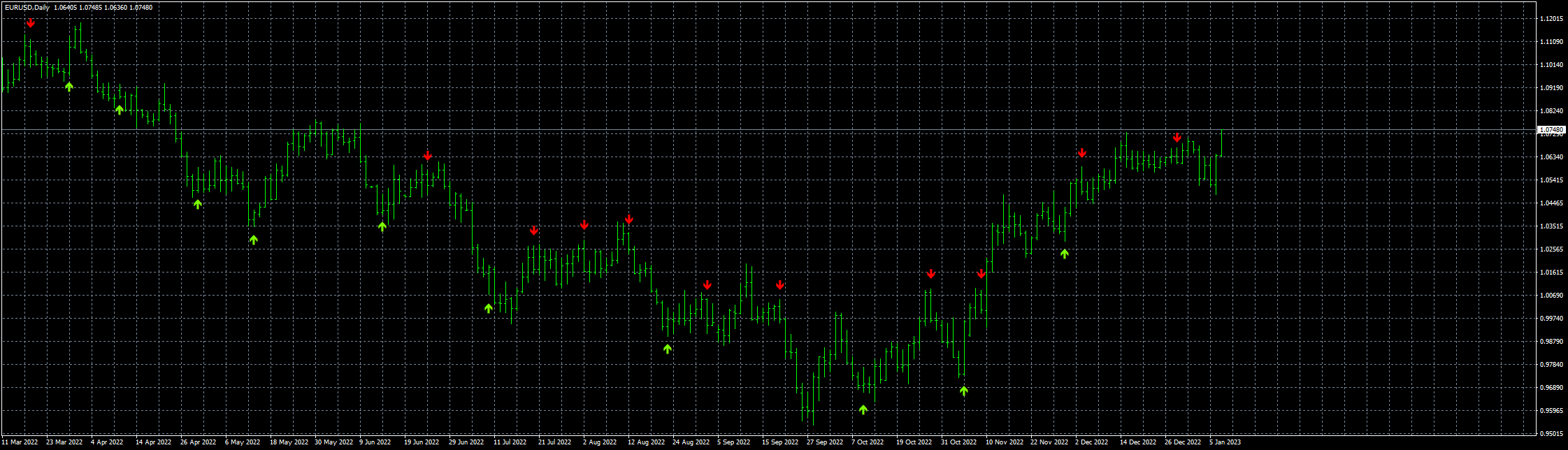eurusd-d1-fxcm-australia-pty.png