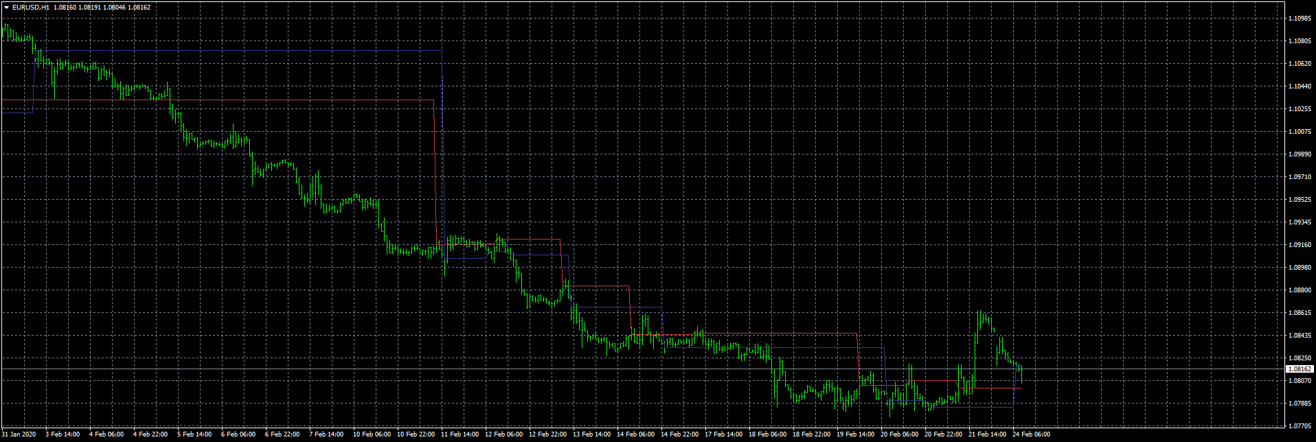 eurusd-h1-fxcm-australia-pty.png