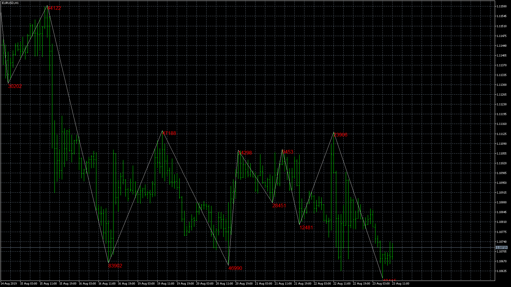 eurusd-h1-metaquotes-software-corp-3.png