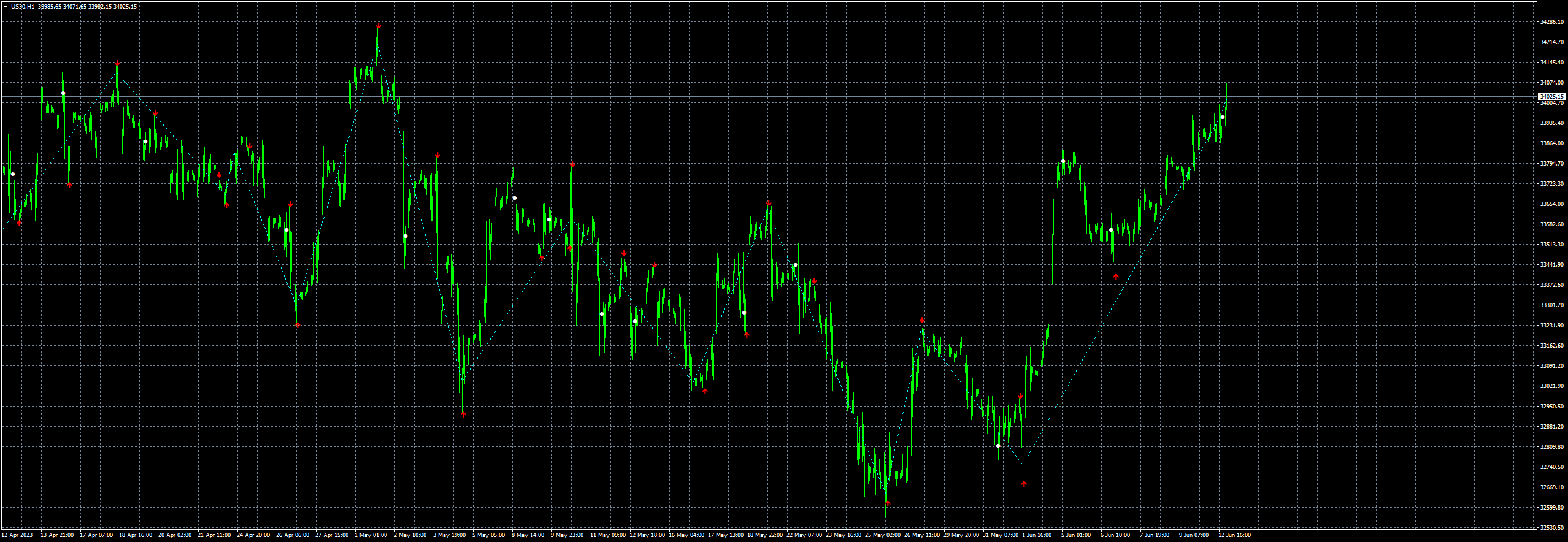 us30-h1-fxcm-australia-pty.png