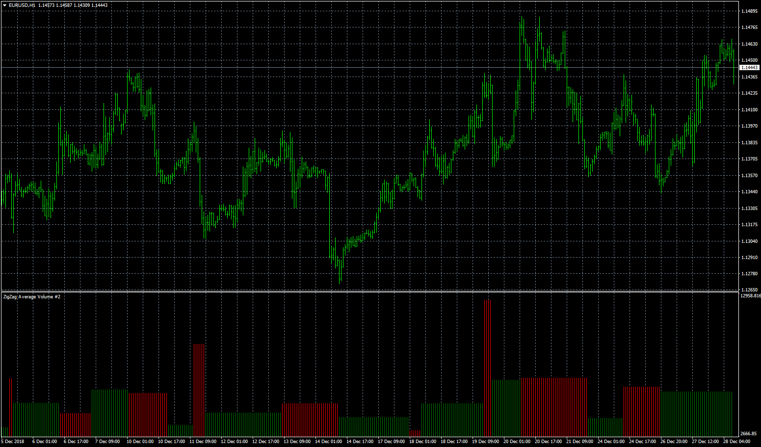 eurusd-h1-fxcm-australia-pty.png