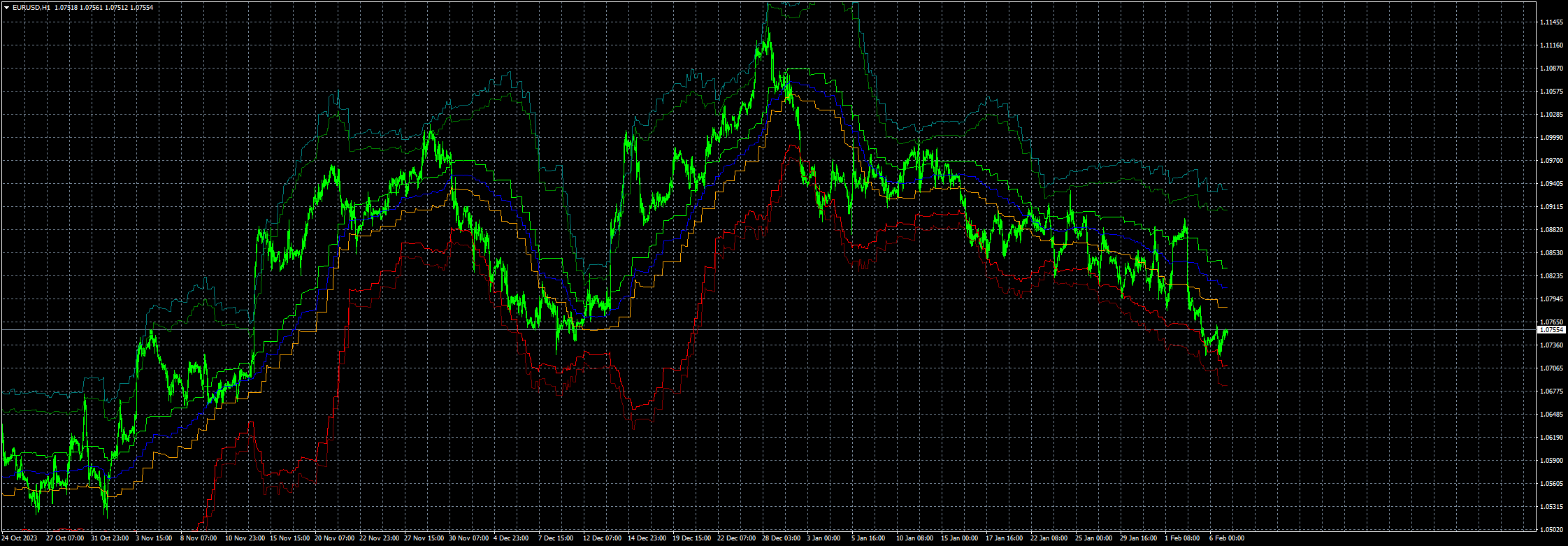 eurusd-h1-fxcm-australia-pty.png