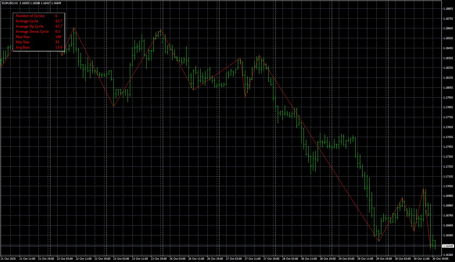eurusd-h1-fxcm-australia-pty.png