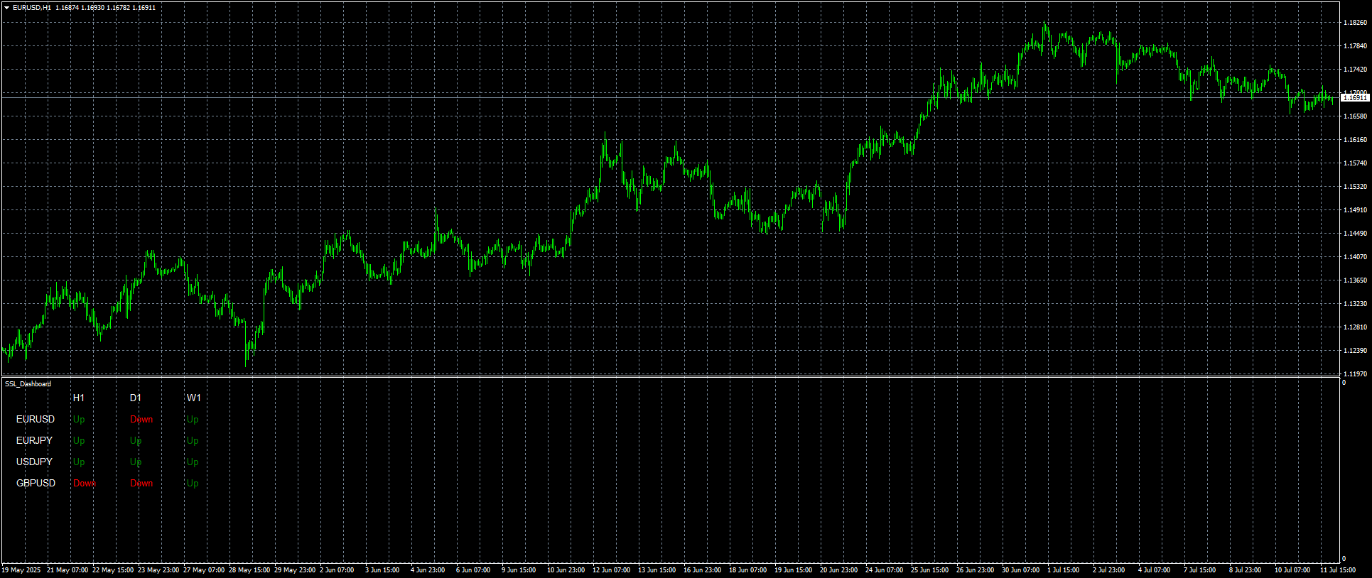 eurusd-h1-stratos-trading-pty.png