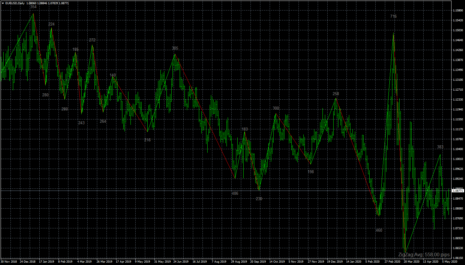 eurusd-d1-fxcm-australia-pty.png