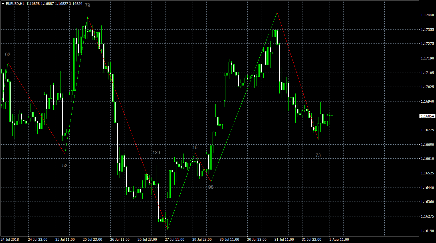 eurusd-h1-fxcm-australia-pty.png