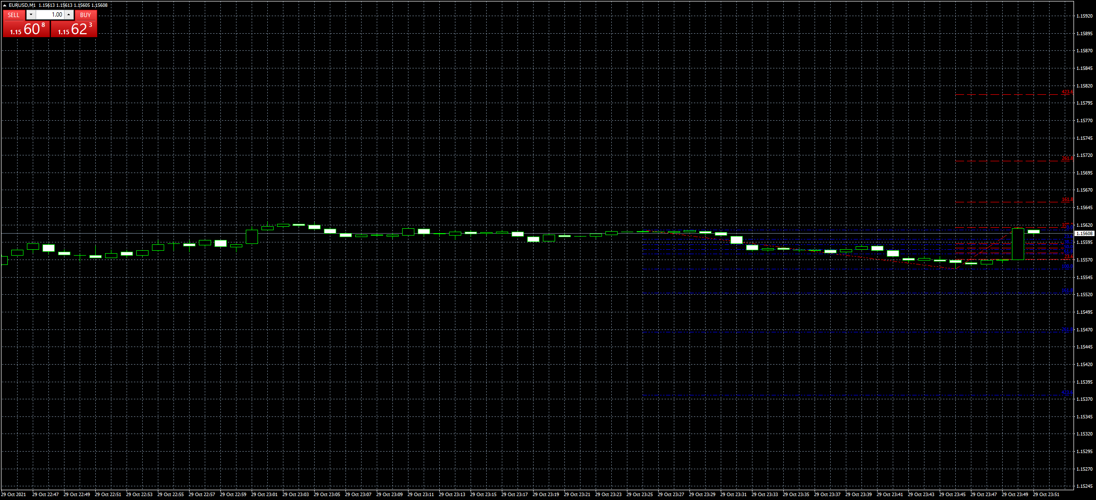 eurusd-m1-fxcm-australia-pty.png