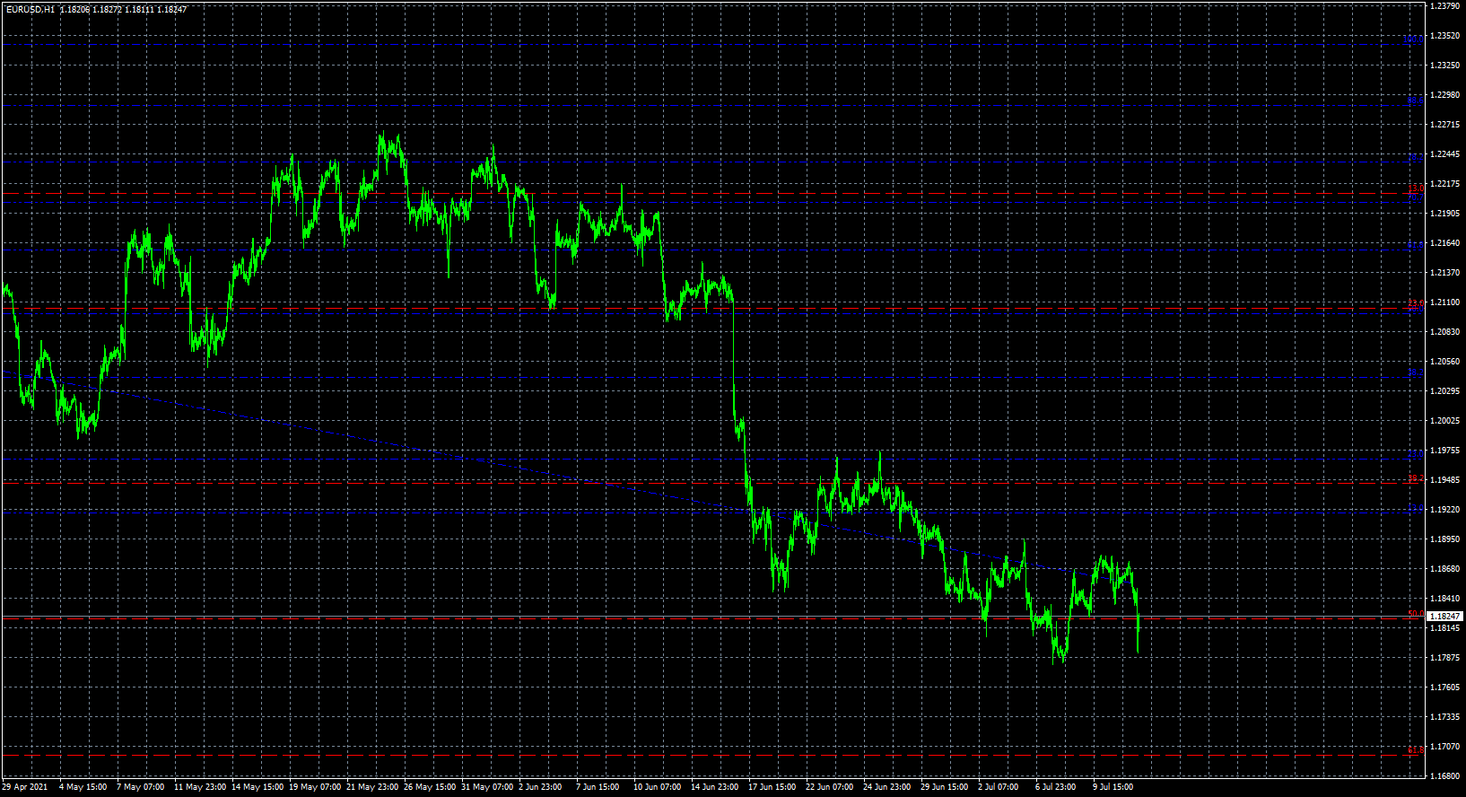 eurusd-h1-fxcm-australia-pty-2.png