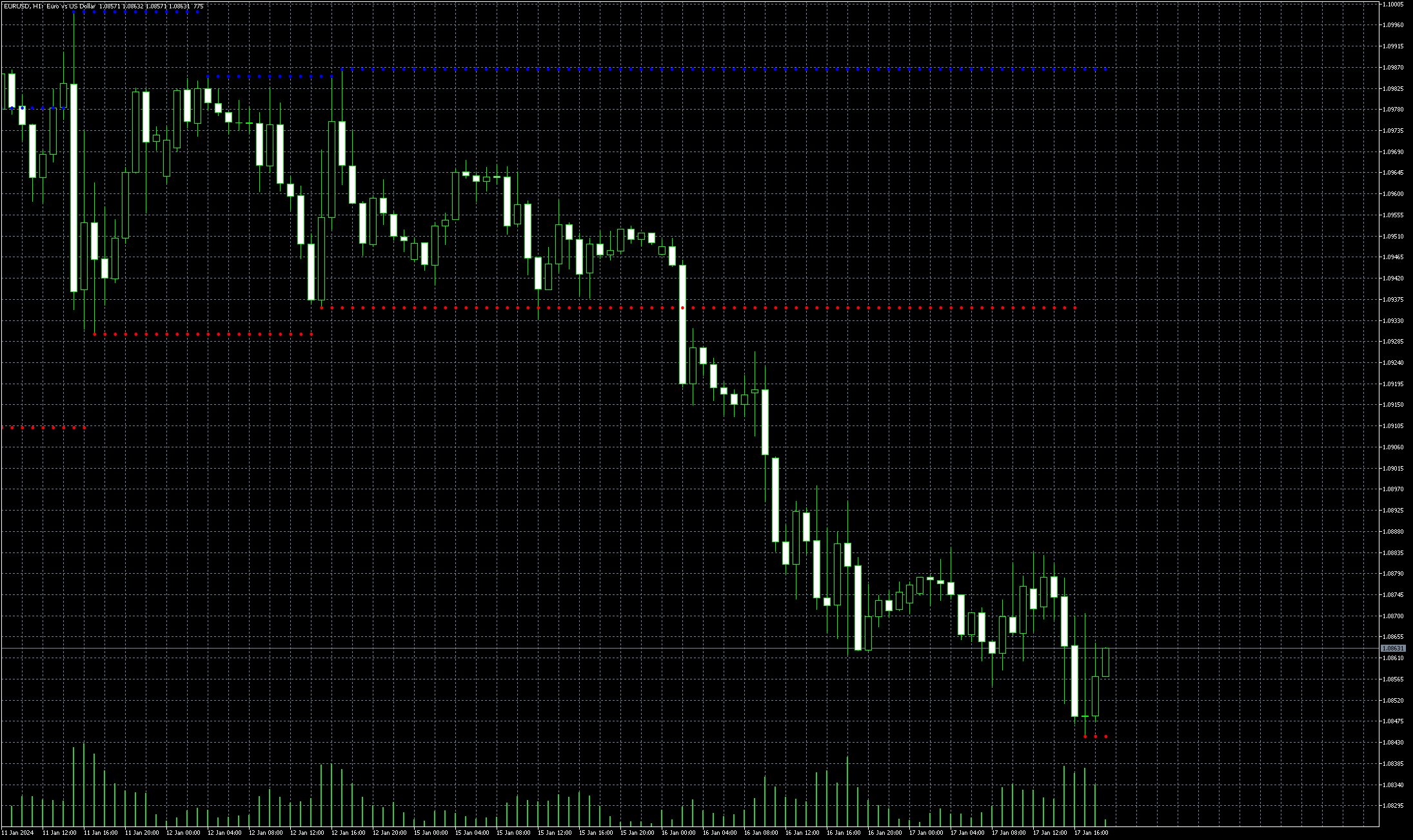 eurusd-h1-admiral-markets-group.png