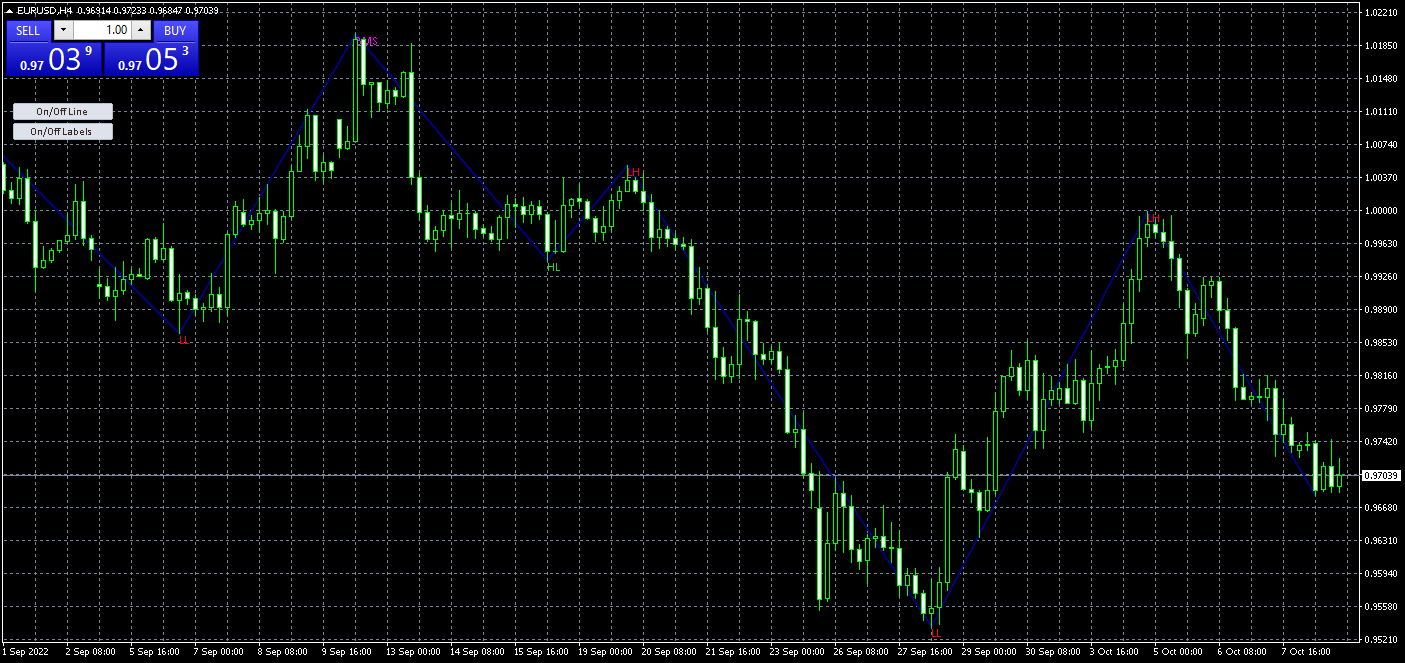 eurusd-h4-fxcm-australia-pty.png