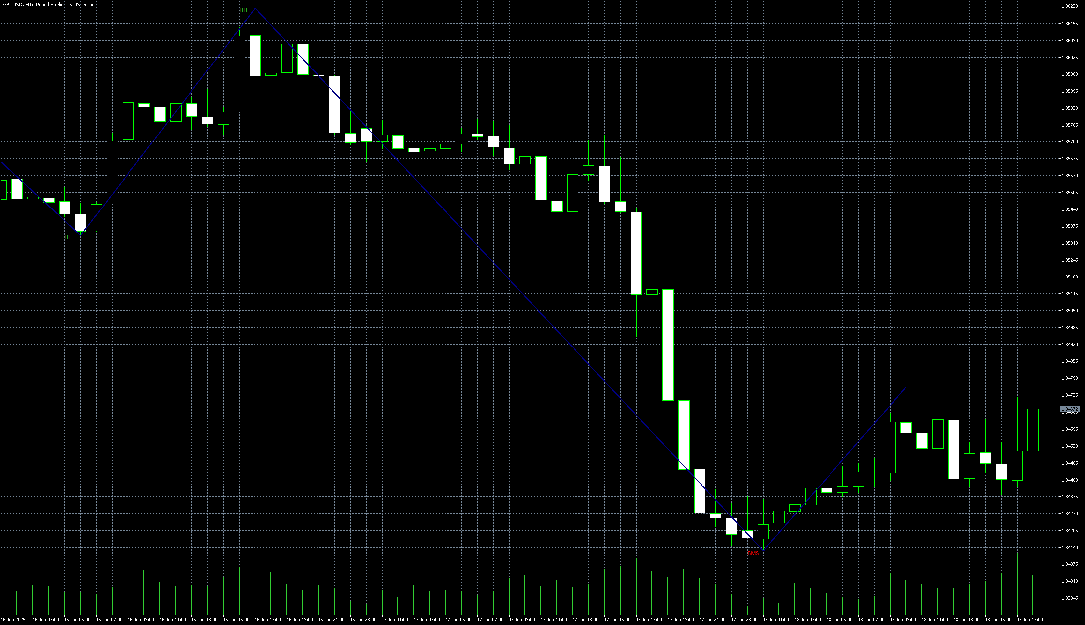 gbpusd-h1-metaquotes-ltd.png