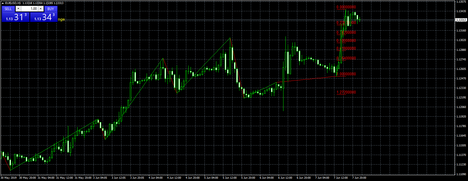 eurusd-h1-leverate-2.png