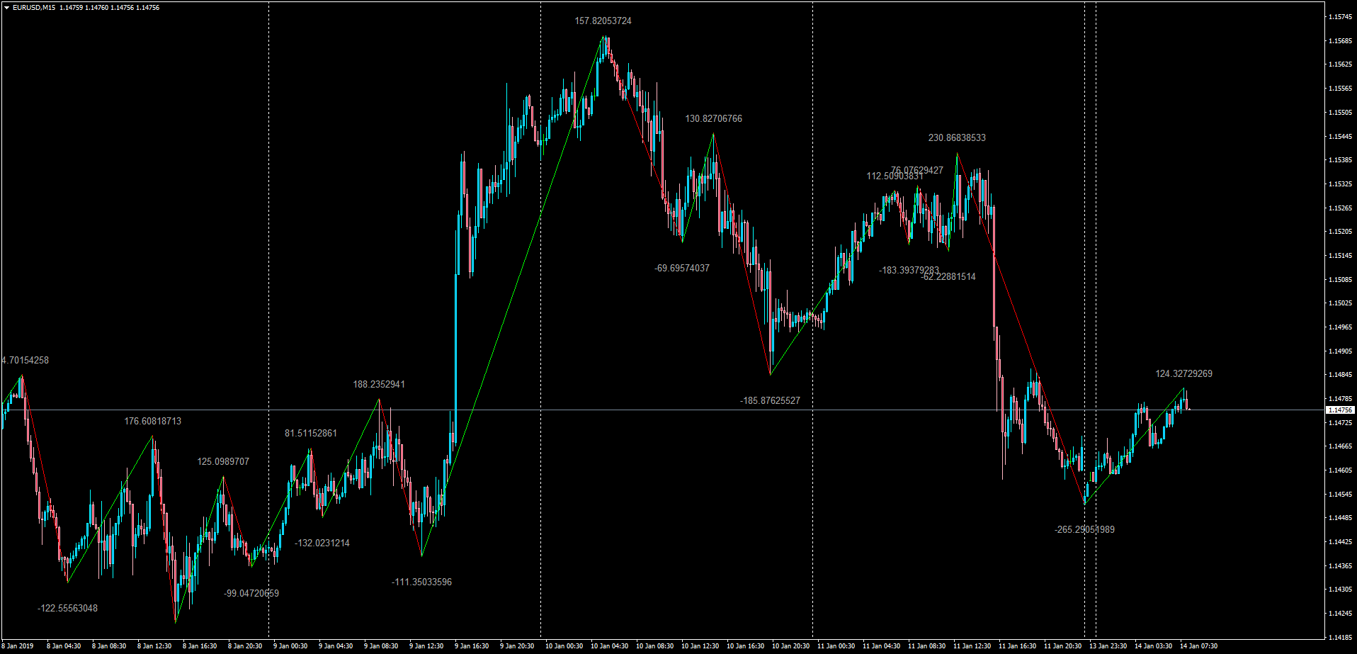 ZigZag_with_indicator_Value_Overlay.png