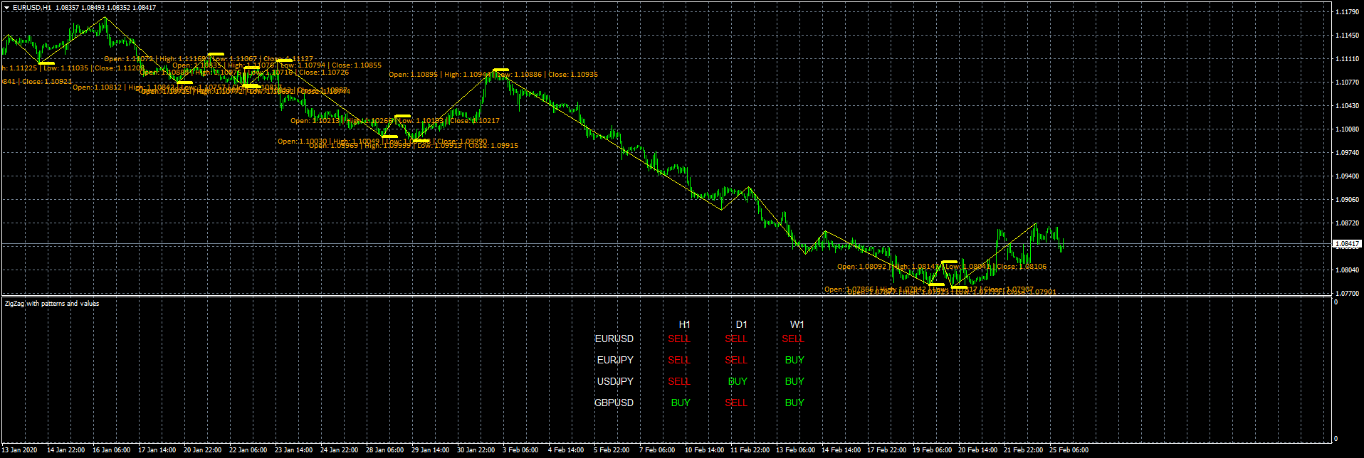 eurusd-h1-fxcm-australia-pty-4.png