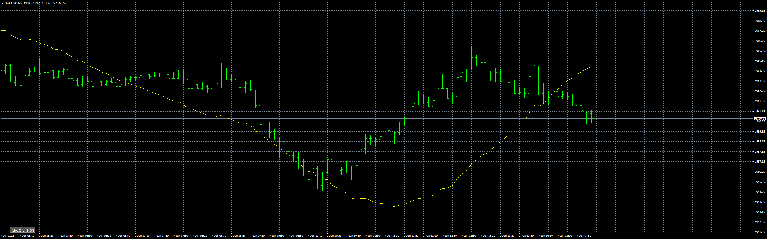 xauusd-m5-fxcm-australia-pty-2.png