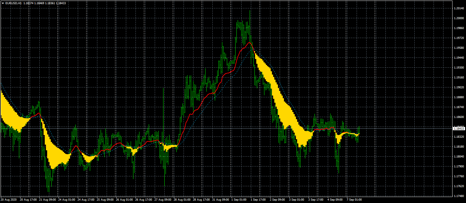 eurusd-h1-fxcm-australia-pty-2.png