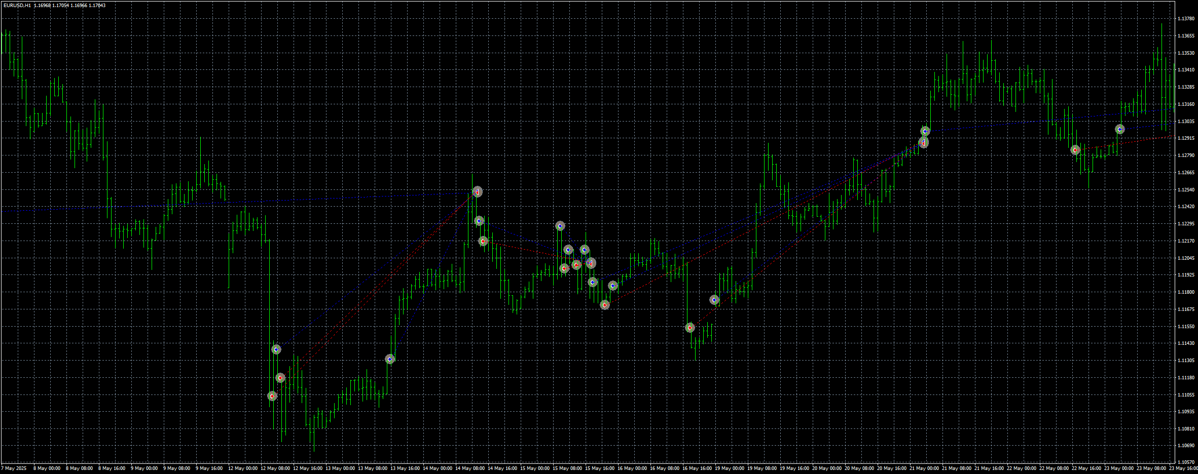 eurusd-h1-stratos-trading-pty.png