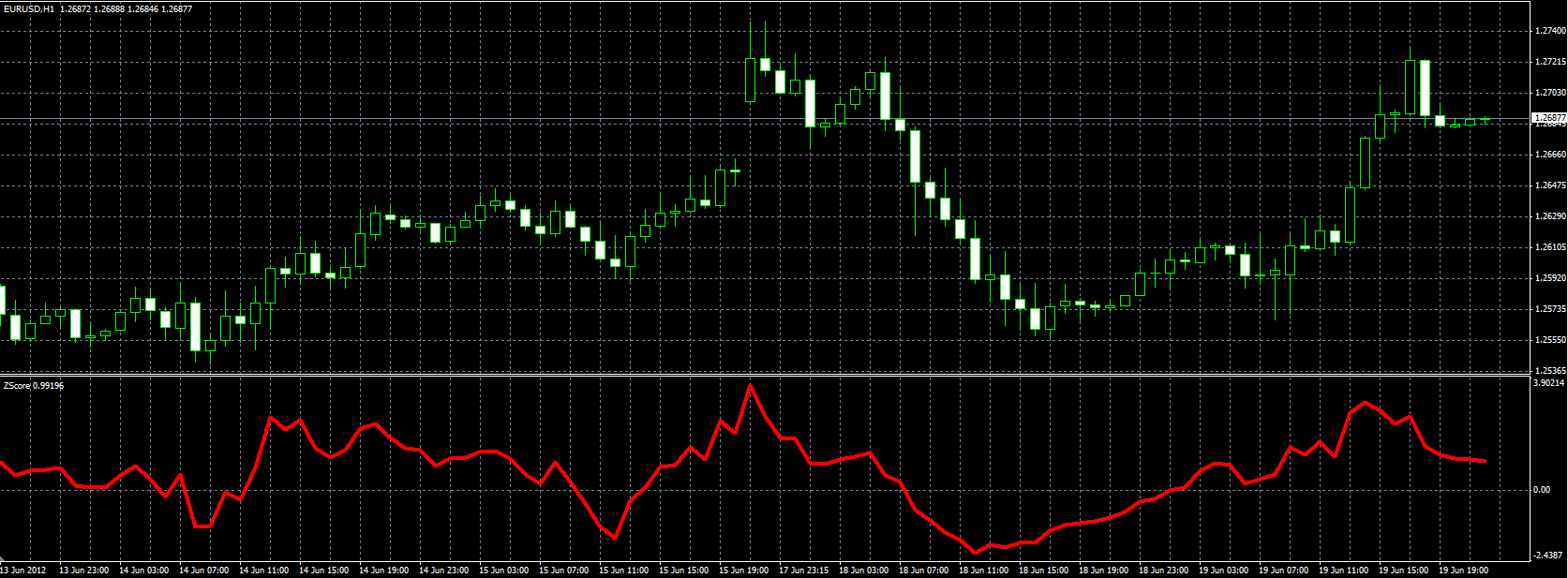 ZScore_MQL.PNG