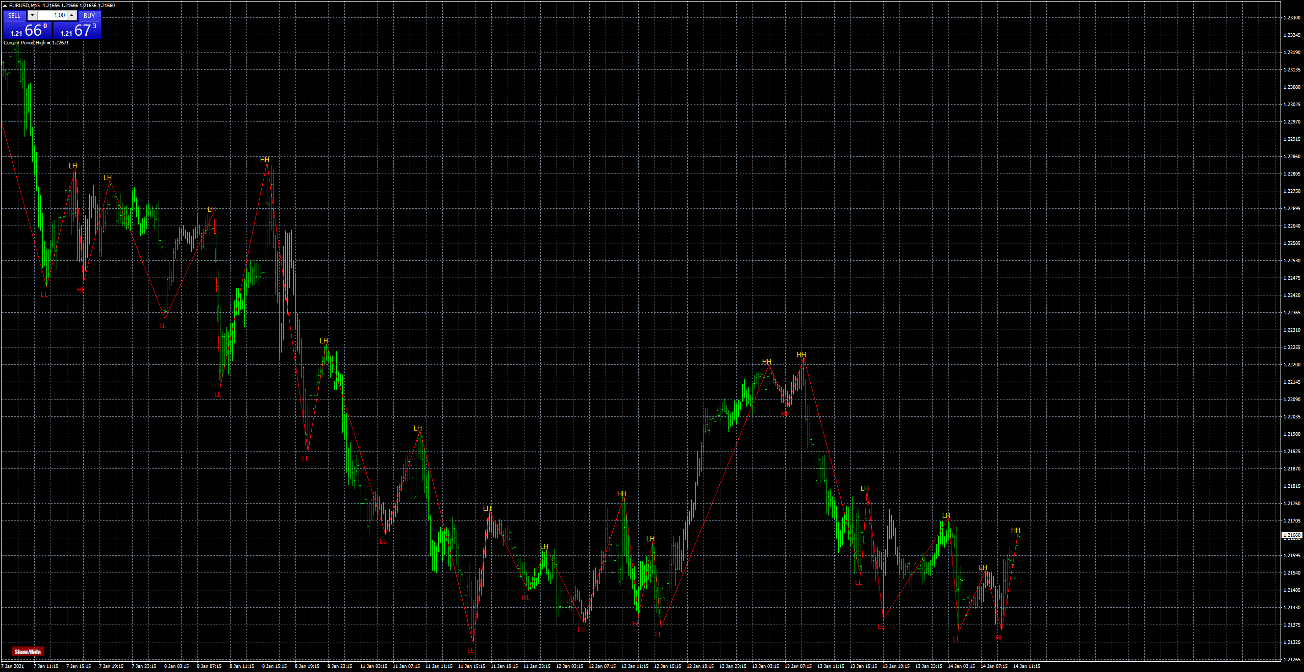 eurusd-m15-fxcm-australia-pty-2.png