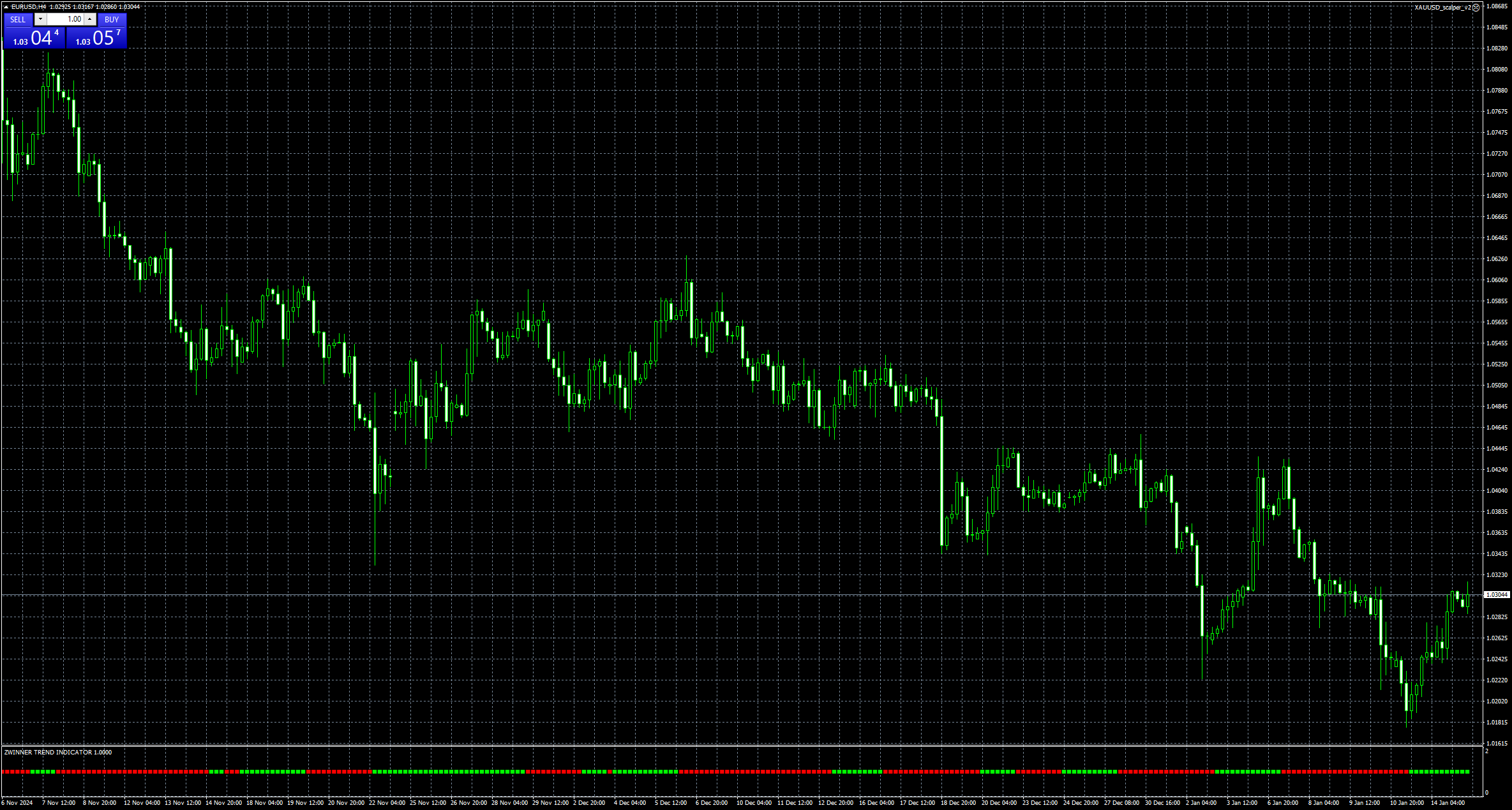eurusd-h4-stratos-trading-pty.png