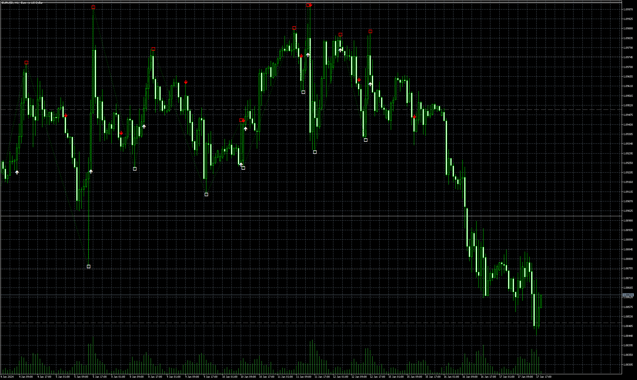 eurusd-h1-admiral-markets-group-3.png